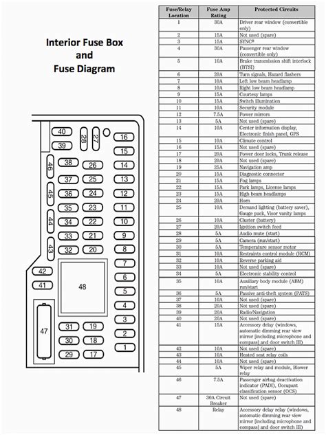 2008 ford mustang fuse box